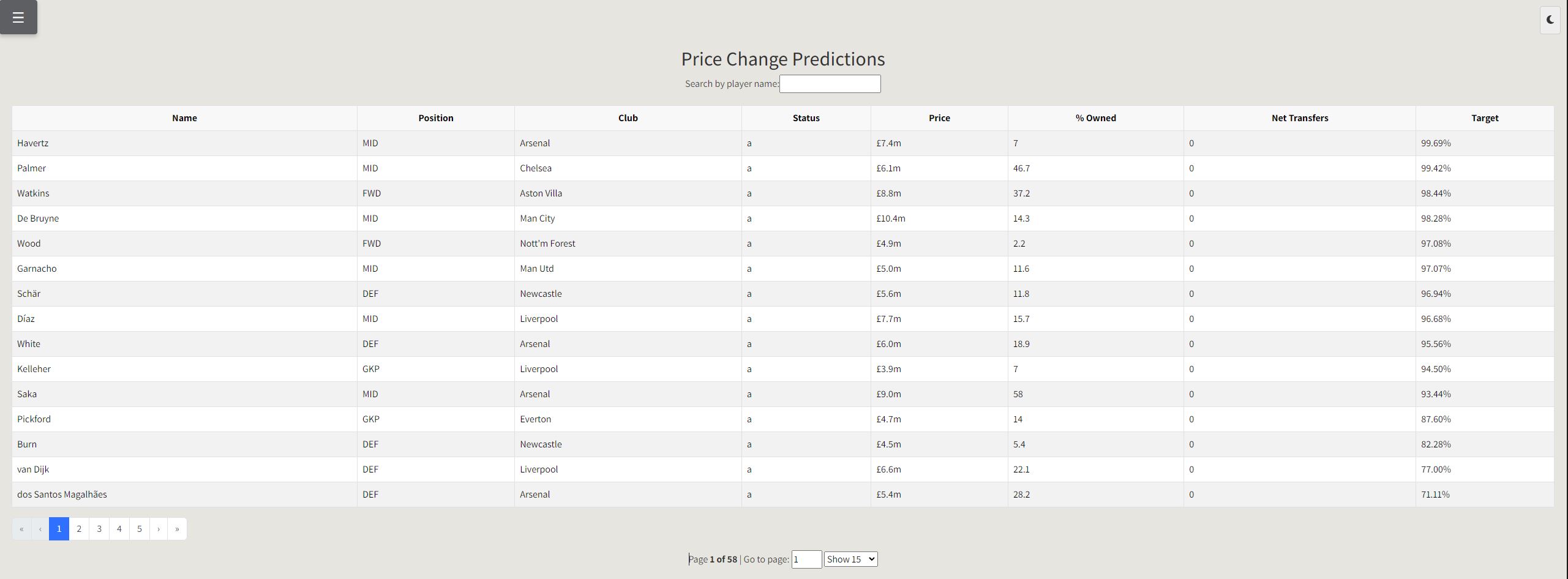 Image of FPL Price Predictions